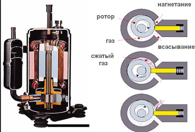 устройство компрессора кондиционера